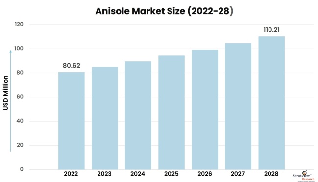 Anisole-Market-Insights